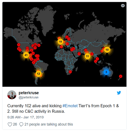 Current Emotet outbreak level in world